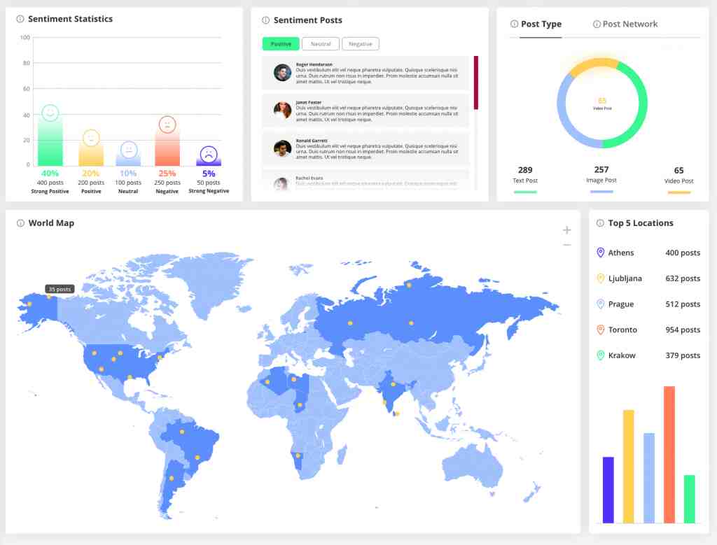 social media dashboard