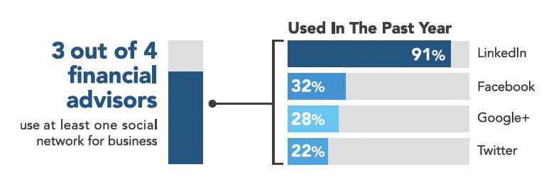 LinkedIn Stats