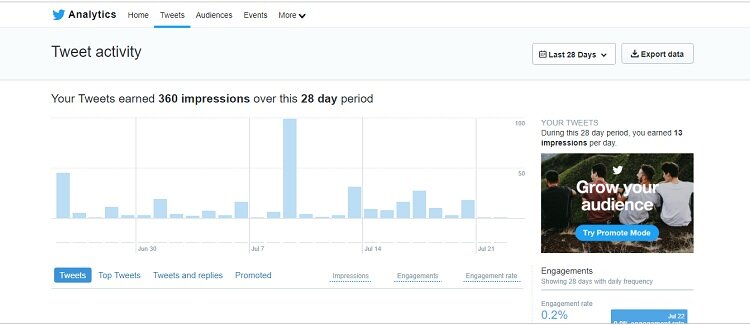 Twitter Analytics