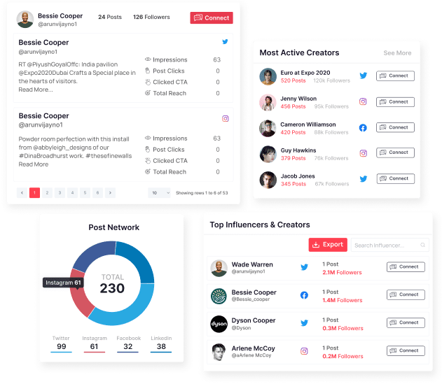 Analyse your Holiday Markeitng Campaigns