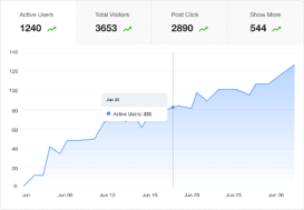 embedded youtube widget analytics