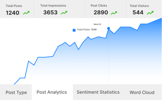 instagram analytics