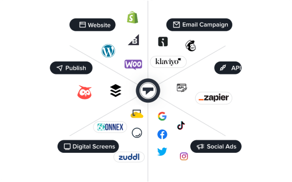 integrate ugc with social platform