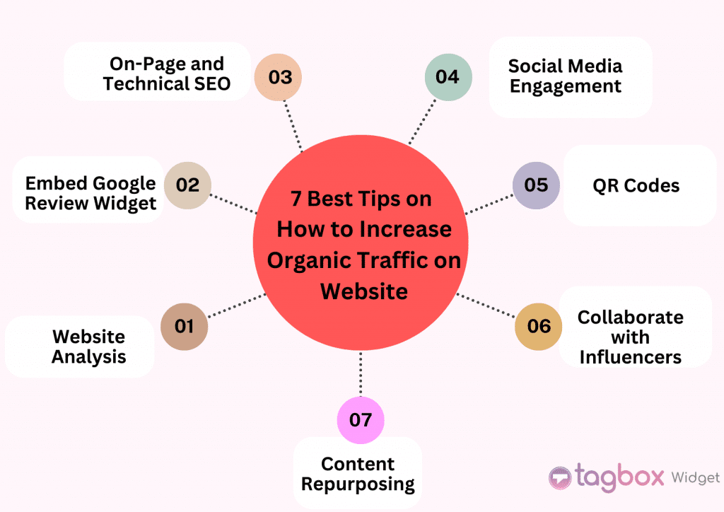 increase organic traffic