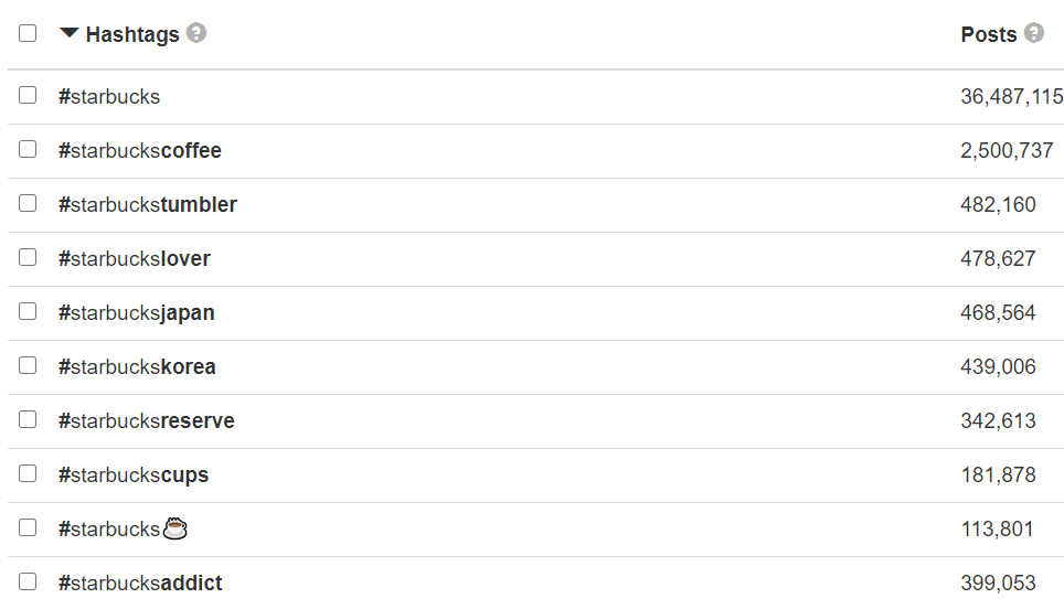 social media listening keywords