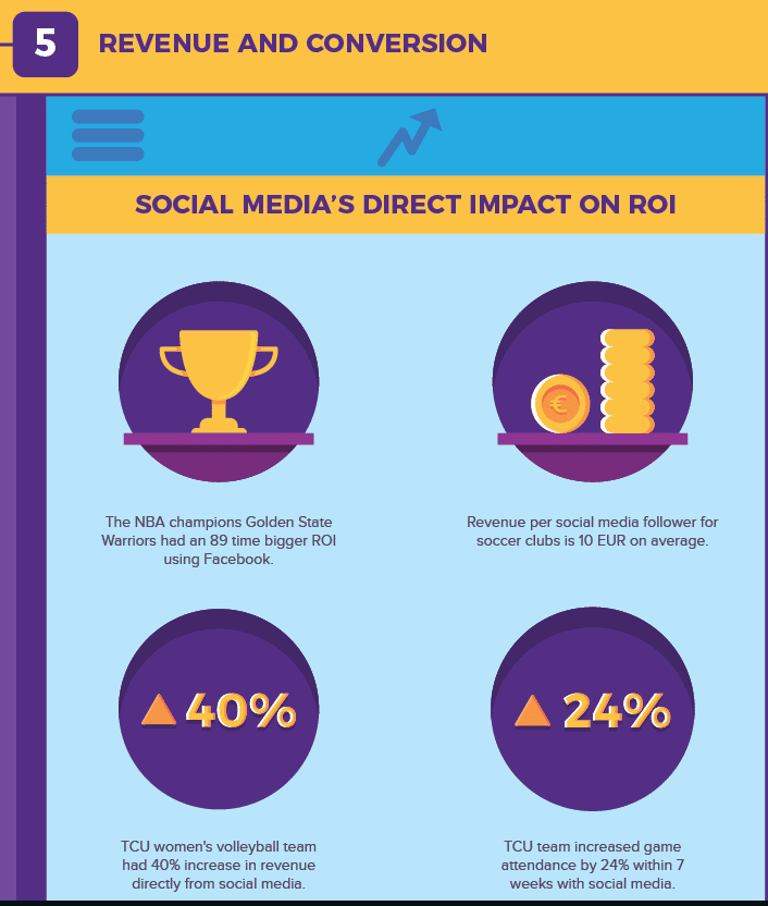 Social Media Sports Stats