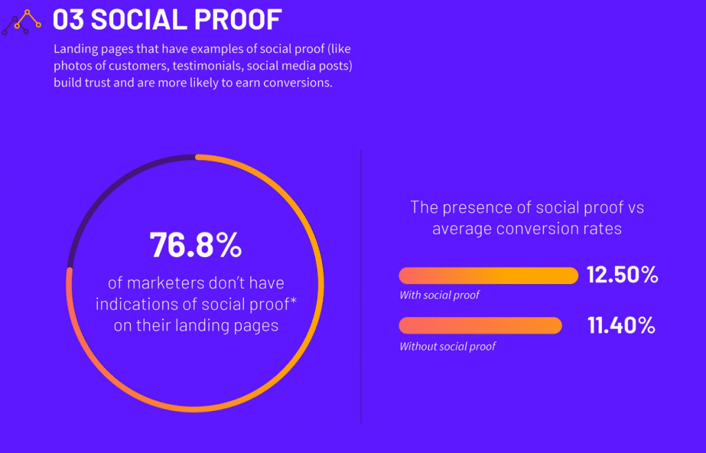 Social Proof stats