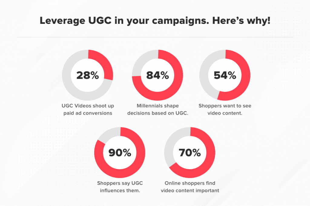 user generated content video